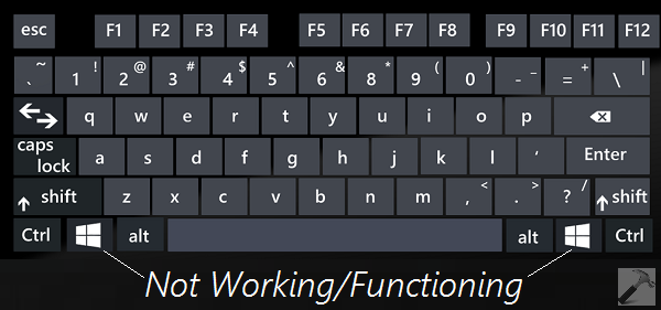 Fix Keyboard Windows Key Not Working In Windows