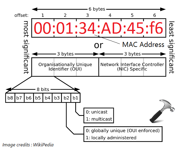 visio find wireless mac address