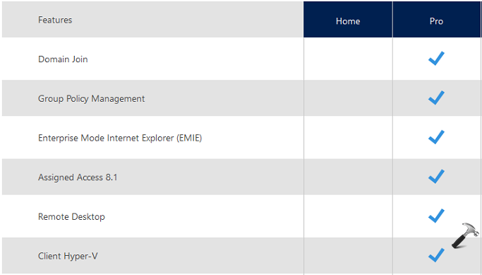 upgrade windows 10 home to pro with media creation tool