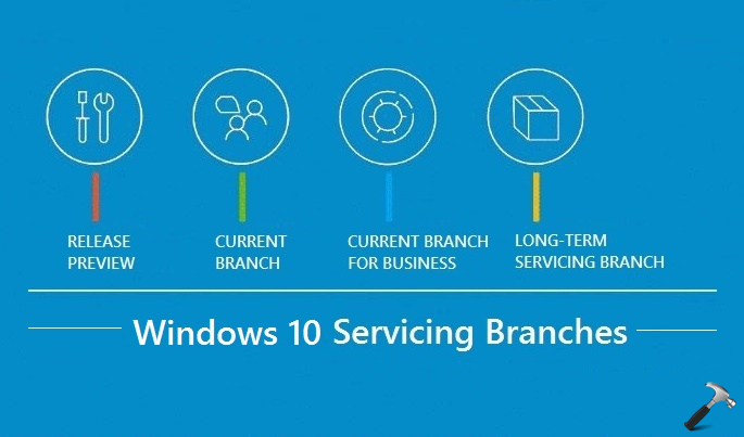 Understanding The Windows 10 Branching Timeline Updat - vrogue.co